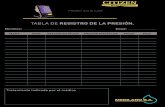 Tabla de control - Citizensaludcitizensalud.com.uy/resources/tabla-de-control.pdf · TABLA DE REGISTRO DE LA PRESIÓN. FECHA HORA PRESIÓN SISTÓLICA PRESIÓN DIASTÓLICA PULSO PESO