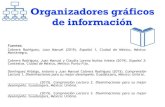 Organizadores gráficos de información€¦ · Organizadores gráficos de información Fuentes: Cabrera Rodríguez, Juan Manuel (2019). Español 1, Ciudad de México, México: Montenegro.