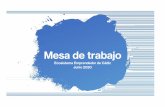 Mesa de trabajoemprendedores.uca.es/wp-content/uploads/2020/09/...Mesa de trabajo Ecosistema Emprendedor de Cádiz Junio 2020 Programa previsto 11.00 Inicio de la mesa de trabajo.