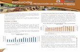 EVOLUCIÓN de PRODUCCIÓN del SECTOR FORESTAL · PRODUCCIÓN NACIONAL DE MADERA TRANSFORMADA EN EL 2015 En el 2015, la producción de madera transformada sumó 687 mil m³, volumen