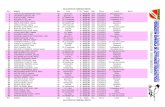 50M SUPERFICIE FEMENINO SÉNIOR TO OMBRE AÑO LUB R …fedas.es/wp-content/uploads/2017/11/Ranking-SEN-F-2016... · 2019. 2. 4. · 50m superficie femenino sÉnior pto nombre aÑo
