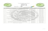 Certificados Expedidos 2012 2 - gob.mx · 2019. 5. 14. · Certificados Emitidos PROFEPA 2012 N° Instalación Estado Tipo de Certificado 1 Herramientas Hecort, S.A. de C.V. Aguascalientes