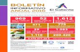 BOLETÍN - El Saliente - EL SALIENTE · B. Programa Andalucía Orienta. El Saliente ha gestionado el programa de orientación laboral Andalucía Orienta destinado al colectivo de