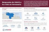 Respuesta de USAID a la crisis en Venezuela · 6/15/2020  · La Crisis en Números La corrupción, la mala gestión y las políticas fallidas están impulsando lo que se ha convertido