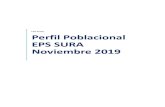 Perfil Poblacional EPS SURA Noviembre 2019 · El 53.7% de la población del departamento de Antioquia a noviembre de 2019 es cotizante y resto de los afiliados son beneficiarios o