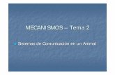 MECANISMOS – Tema 2webs.ucm.es/centros/cont/descargas/documento15093.pdf · 2009. 10. 22. · EXTERIOR MÈMBRANA DEL AXON INTERIOR IONICA ACTIVACION CERRADA CANAL OE POTAS'O co