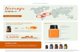 Naranjaa... · 2019. 3. 5. · Naranja Brasil epública Dominicana ¿Qué se necesita para producir un frasco de 15 mL? = 154 Se requieren 154 naranjas para producir un frasco de