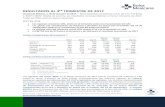 RESULTADOS AL 3ER TRIMESTRE DE 2017€¦ · Importe Nocional (1) 15,661 30,750 -49% 27,557 22,240 24% Los ingresos por operación de Asigna ascendieron a 30 millones, 2.5 millones