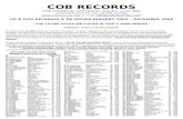 COB RECORDS ALL TITLES.doc · Web view422 BENOIT, TAB best of the bayou blues X2 12.80 96 BENOIT, TAB voice of the wetlands B5 12.00 838 BENSON, BRENDAN alternative to love X5 11.60