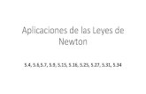 Aplicaciones de las Leyes de Newton - Universidad de Sonora€¦ · tirón sobre una caja b) Diagrama de cuerpo libre de la caja justo antes de comenzar a c) Diagrama de cuerpo libre