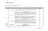ITEI :: Instituto de Transparencia, Información Pública y ... · Web viewCanaleta 20 X 40 X 210 mm PVC Retardo de flama Caja PVC Auto-extinguible libre de halógenos, de Derivación