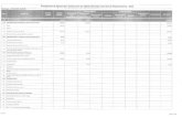 transparencia.info.jalisco.gob.mx...umclplo: COG/FF RIPCIÓN Presupuesto de Egresos por Clasificación por Objeto del Gasto y Fuentes de Financiamiento - 2018 501,758 79,849 174,175