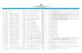 INSTITUTO GUATEMALTECO DE SEGURIDAD SOCIAL …€¦ · GUATEMALA DEVENGADO PAGADO Q 665.82 7310714 Afiliados, beneficiarios ... Expedientes analizados y autorizados requeridos de