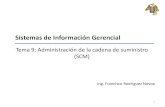 Sistemas de Información Gerencial · 2018. 9. 6. · Sistemas de Información Gerencial Tema 9: Administración de la cadena de suministro (SCM) 1 Ing. ... demandas de sus clientes