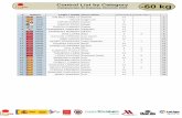 Category Control Sheet - rfejudo.com · Control List by Category Campeonato de Espanya Absoluto 2020-90 kg Page 5/14 ippon.org v2.37 (c) International Judo Federation IJF 01-Dec-2020