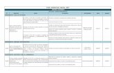 PLAN OPERATIVO ANUAL 2017 - IE Mercedes Abrego · 2020. 6. 13. · plan de estudios. Construir, aprobar y apropiar una política institucional de dotación uso y mantenimiento de