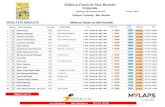 Unisport Consultig - Max Hürzeler - VUELTA MALLORCA · RESULTATS ABSOLUTS Mallorca Classic by Max Hurzeler Mallorca Classic by Max Hurzeler Cicloturista domingo, 30 de marzo de 2014