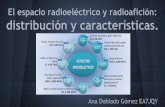 El espacio radioeléctrico y radioafición: distribución y … · 2014. 1. 8. · UN - 51 Aplicaciones ICM por encima de 2,4 GHz UN - 52 Banda de 2500 a 2690 MHz UN - 55 Canalización