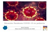 Situación Pandemia COVID-19 en pediatría€¦ · Canaria Fuerteventura Lanzarote Total Canarias 11/12 0 3 0 197 36 2 4 242 12/12 S I N D A T O S 13/12 S I N D A T O S 14/12 0 16