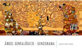 ÁRBOL GENEALÓGICO - FAMILIA · PDF file 2020. 3. 22. · INTRODUCCIÓN Un genograma es un formato para dibujar un árbol genealógico que registra información sobre los miembros