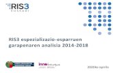 RIS3 espezializazio-esparruen garapenaren analisia 2014-2018...Ekosistemak-30 20 70 120 170 220 270 320 370 420-1.000 1.000 3.000 5.000 7.000 9.000 11.000 rne-M€) Esportazioak (M€)