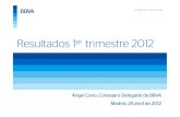 Resultados 1 trimestre 2012...1.286 1.236 1.297 Saneamientos crediticios + inmobiliarios Grupo BBVA Promedio trimestral (Millones de €) España Grupo BBVA (Millones de €) 674 707