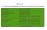 CUIT Total Grandes Contribuyentes CLAE DESCRIPCIÓN · 2019. 3. 11. · LISTADO DE EMPRESAS GRANDES: Las empresas marcadas en verde son aquellas que registran los códigos de actividad