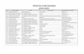 PERITOS CONTADORES 2019-2021juscatamarca.gob.ar/PDF/peritos/PERITOS.pdfAV. COLON 180, DE LA 1º CIRC., Y CATAMARCA 833 DE LA 5º CIRC. 175 ING. SOLER MARIO MARTIN ING. ELECTRICISTA