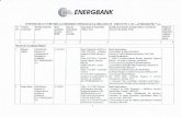 energbank.comenergbank.com/data/images/2020-10-23_120010.pdf · 2020. 10. 23. · I -Academia de Studii Economice a Moldovei, doctorat. Specialitatea „Finante", 2009-2013; Liberä