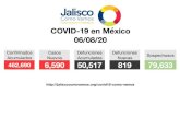 · FEM 9 222 . 06/08/20 60.0 50.0 40.0 30.0 20.0 10.0 0.0 Jalisco Vamos Incidencia de casos COVID-19 por municipio en Jalisco x 10,000 habs Fuente: Base de datos COVID-19 SSA México