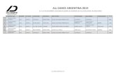 ALL DANCE ARGENTINA 2019 - Ferozoc1510300.ferozo.com/archivos/alldance-arg/Resultados2019/...KAWLEEYA (DANZA IRAQUI) 68,90 2 º 47 DANZAS ÁRABES - FOLKLORE GRUPO ADULTO RAFAEL CALZADA