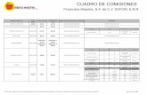 CUADRO DE COMISIONES · 2020. 1. 20. · CUADRO DE COMISIONES Financiera Maestra, S.A. de C.V. SOFOM, E.N.R. * CRÉDITO MAESTRO