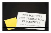 ¿Qué es la Infracción - El Blog del Contador Peruano · 2017. 9. 1. · Clasificación de la tablas de infracciones y sanciones según tipo de contribuyente TABLA I : ... SUNAT