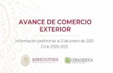 AVANCE DE COMERCIO EXTERIOR · 2021. 1. 7. · Ciclo 2020-2021. Avance de exportaciones de azúcar/1 Concepto Avance al 3 de enero 2021/2 Ciclo 2020-2021 estimado Porcentaje de avance