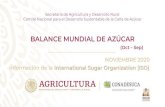 BALANCE MUNDIAL DE AZÚCAR...MERCADO MUNDIAL DEL AZÚCAR Balance Mundial Azucarero (Oct / Sep) ciclos 2014/15 a 2020/21 (est) Fuente: ISO. World Sugar Balance –noviembre / 2020 miles