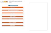 INFORME DE CUMPLIMIENTO DE INSTALACIONES ...cfia.or.cr/descargas/2020/dep/lista-de-revision-informe...INFORME DE CUMPLIMIENTO DE INSTALACIONES ELÉCTRICAS VERSIÓN: 02 13 5. Sistema