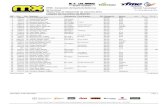 Listado de Inscritos RFME... · 2015. 2. 23. · Listado de inscritos de MX125 RFME - Campeonato de España de Motocross Circuito "Las Arenas" MC Las Arenas 21 y 22 de febrero de