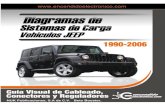 DIAGRAMAS DE SISTEMAS DE CARGA DE VEHICULOS JEEP …...Diagramas de Sistemas de Carga de Vehículos Jeep 1990-2006 Beto Booster 3 cuerpo del archivo que lo relaciona directamente con