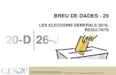 LES ELECCIONS GENERALS 2016: RESULTATS 20-D 26-J ELECCIONS GENERALS DE 2016 vs. 2015: diferencial de