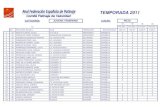 TEMPORADA 2011 - FEP...33 45 44 44 47 PRUEBA 1 PRUEBA 2 PRUEBA 3 PRUEBA 4 Dor. APELLIDOS, Nombre CLUB FEDERACIÓN NACIONALIDAD 300 C.R. 500 SP. 3.000 P. 5.000 E. PISTA TEMPORADA 2011