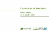 Presentación de Resultados Nueve Meses 21 de octubre 2020...2 Incluye el 81,5% del Beneficio Neto de PNM según la participación de Iberdrola en Avangrid. 1Tipo de cambio USD/EUR