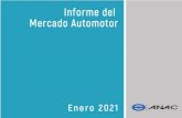 INFORME MERCADO AUTOMOTOR ENERO 2021 - ANAC A.G. … · INFORME MERCADO AUTOMOTOR – ENERO 2021 VENTAS DEL SECTOR AUTOMOTOR EN EL MES DE ENERO DE 2021 Mercado de vehículos Livianos
