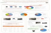 Presentación de PowerPoint - VSF · 2018. 12. 21. · En España ese mismo año la producción fue de 3,8 millones de toneladas, de las cuales 2,2 millones de toneladas se convirtieron
