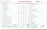 Educa Palma SUBVENCIONS 2019-20 de Palma · Ajuntament • dePalma SUBVENCIONS 2019-20 Palma Educa 3 Núm Valoració nº peticiÓ CENTRE -ENTITAT TIPUS DEMANEN 80 % SUBVENCIÓ VALORACIÓ
