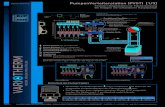 PumpenVerteilerstation (PVST) [1/3] · 2018. 1. 17. · WILO Yonos Para EEI ≤ 0,20 980313 PumpenVerteilerstation (PVST) [1/3] Festwert-Regelstation für Flächenheizung bei Anlagen