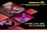 SIMCA - Laboratorio de calibración y pruebas SIMCA ......- Manual de usuario - Cable de corriente - Equipo limpio Medición de la densidad de un líquido 600 kg/m3 a 2000 kg/m3 -
