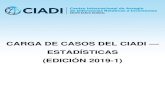 CARGA DE CASOS DEL CIADI — ESTADÍSTICAS ......actualiza el perfil de la carga de casos del CIADI, históricamente y para el año calendario 2018. Se basa en los casos registrados