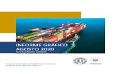 INFORME GRÁFICO AGOSTO 2020 ... 1 INFORME GRÁFICO DE COMERCIO EXTERIOR ENERO - AGOSTO 2020 Gráfico 1: Resumen de exportaciones, importaciones y balanza comercial Gráfico 2: Valor