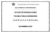 TECNICATURAS SUPERIORES - Ministerio de Educacioneducacion.jujuy.gob.ar/wp-content/uploads/sites/15/2020/... · 2020. 12. 15. · sin docentes que hayan aceptado el curso t.s. - nÓmina