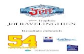 ème Trophée Jeﬀ RAVELINGHIEN · 15. bottin camille (2003) fra sarrebourg natation 1389 pts 50 nl,200 nl,100 4 n. 16. debbi lylia (2003) fra villerupt natation 1381 pts 50 nl,200